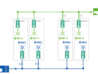醫(yī)院系統(tǒng)：新風(fēng)PAU+EMH智適應(yīng)動(dòng)力模塊+EF-W數(shù)字化分體式能量回收系統(tǒng)