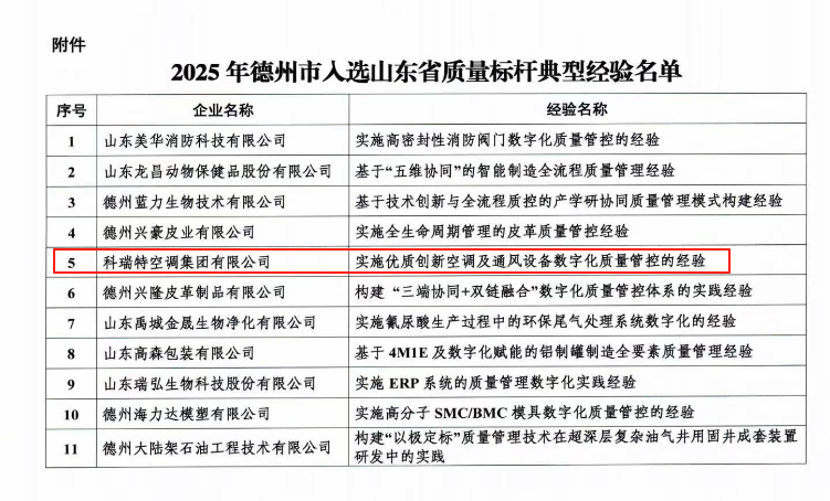 科瑞特空調集團榮膺“山東省質量標桿典型經驗企業” 以匠心鑄品質標桿